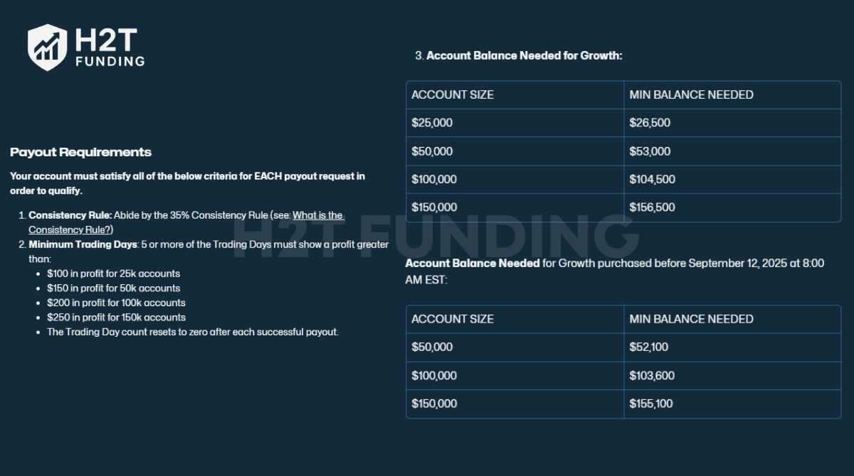 Tradeify Rules Tradeify Payout Rules Explained for Funded Accounts Explain