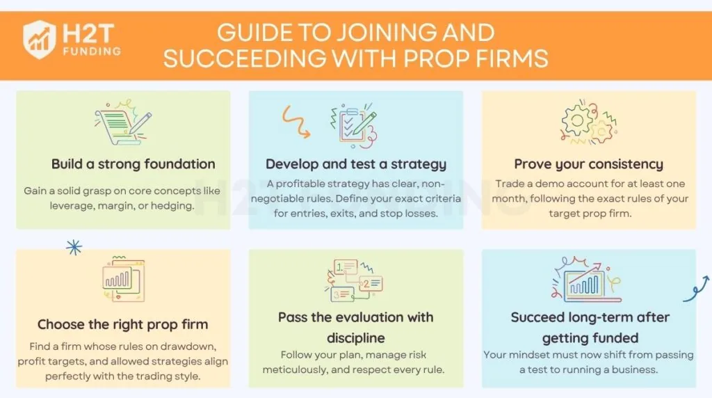 Step-by-step guide to joining and succeeding with prop firms