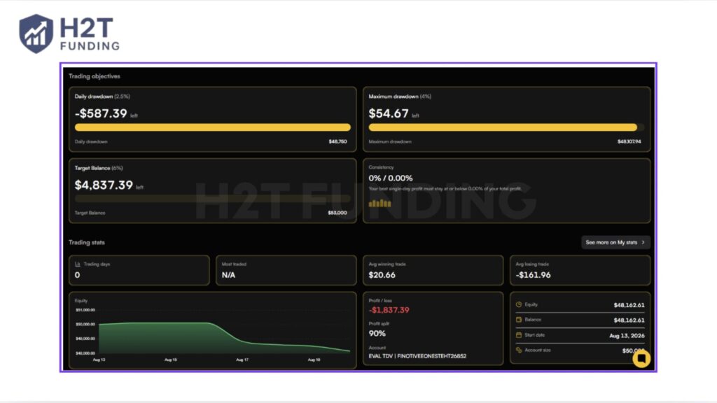 H2T Funding's trader Finotive Dashboard-Equity