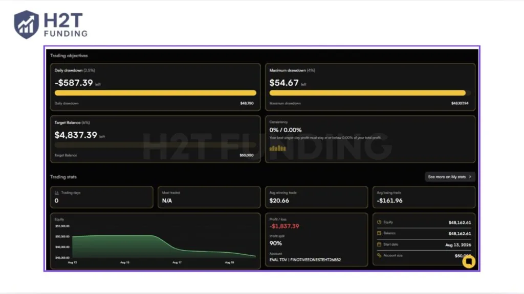 H2T Funding's trader Finotive Dashboard-Equity