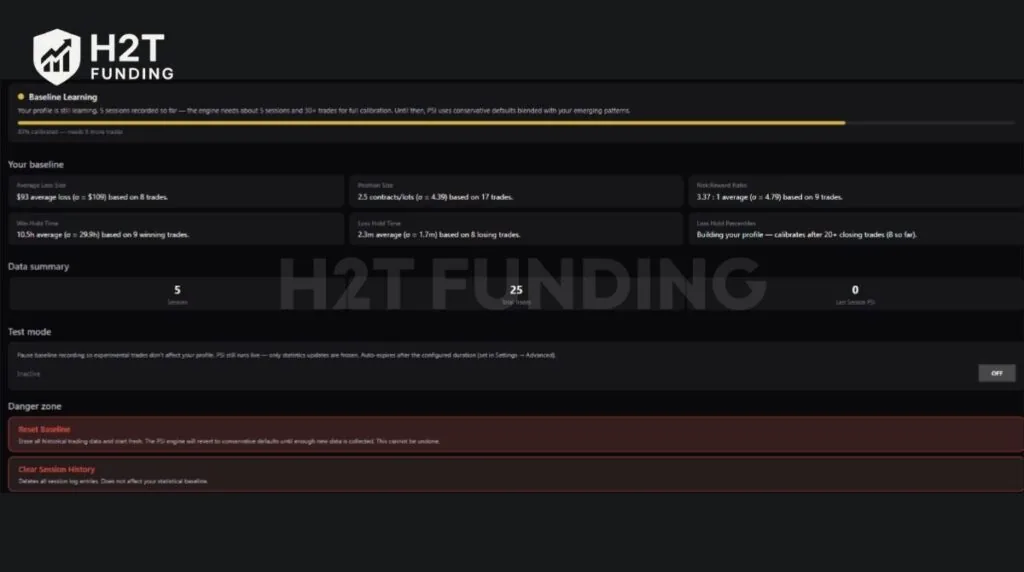 H2T's actual trading baseline recorded by Meridian PSI