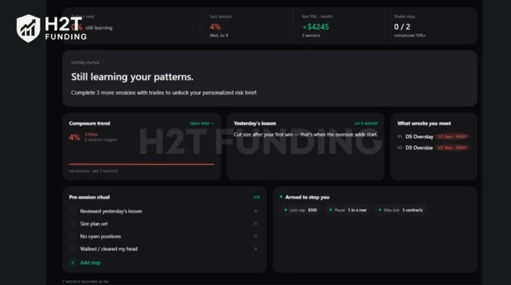 H2T’s live test results: Despite a +$4,245 profit, the dashboard exposed our critical Oversize and Overstay habits