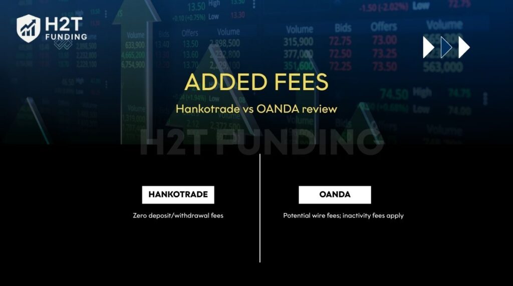 Hankotrade charges zero deposit and withdrawal fees, while OANDA may apply wire transfer and inactivity fees