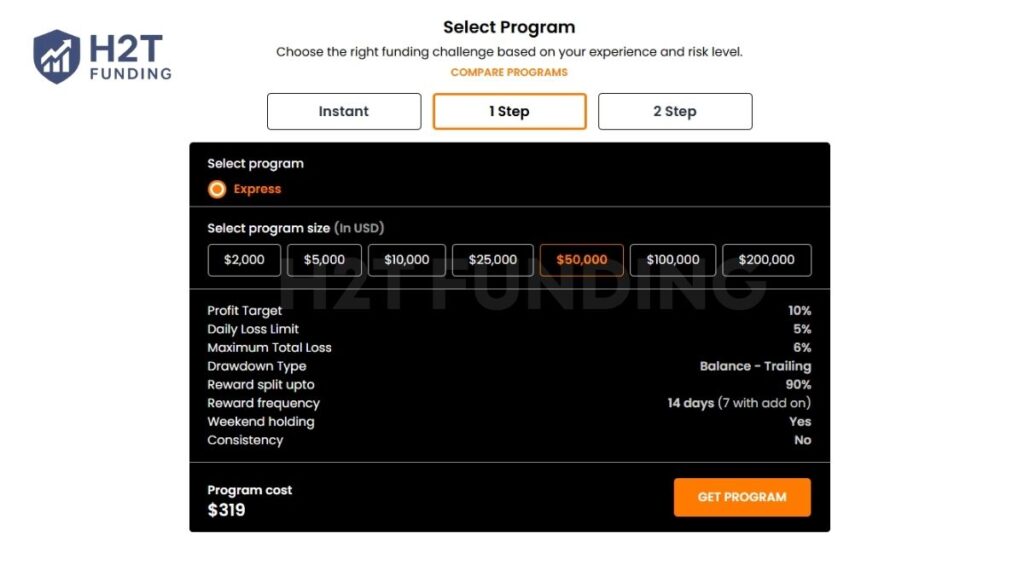 Hantec Trader one-step challenge