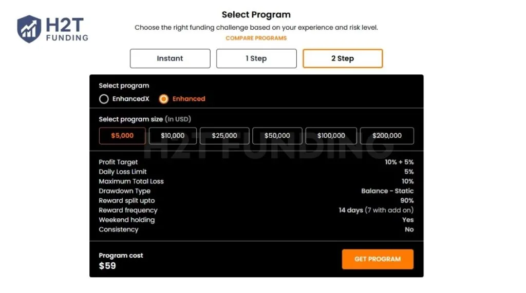 Hantec Trader two-step challenge Enhanced account