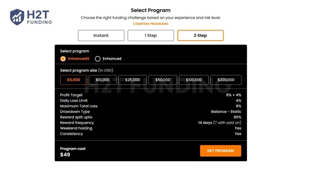 Hantec Trader two-step challenge EnhancedX account