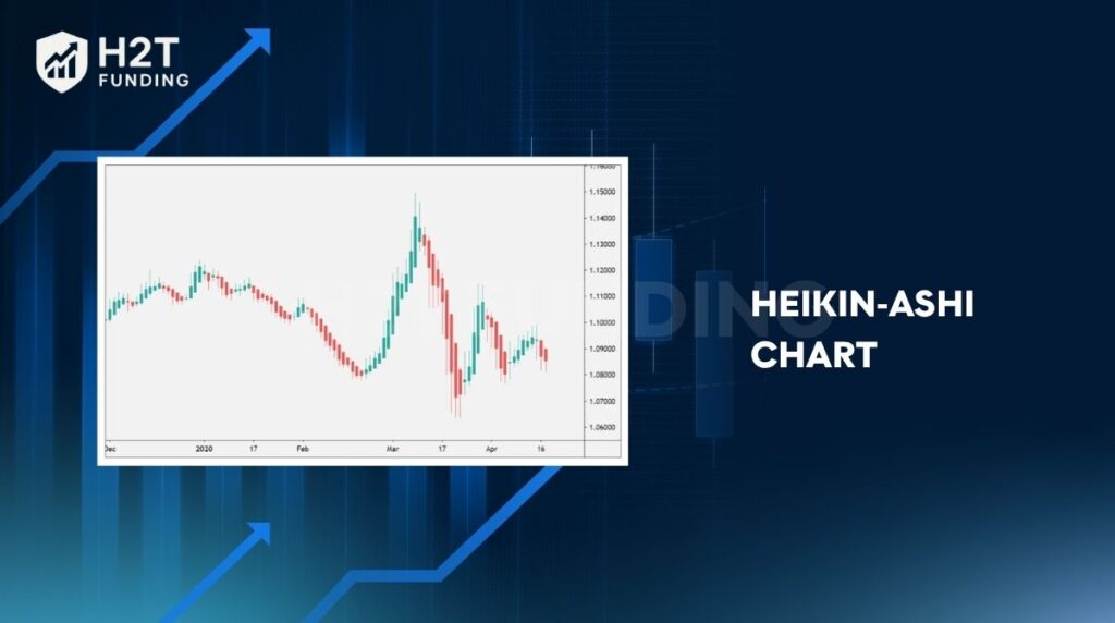 Heikin‑Ashi chart