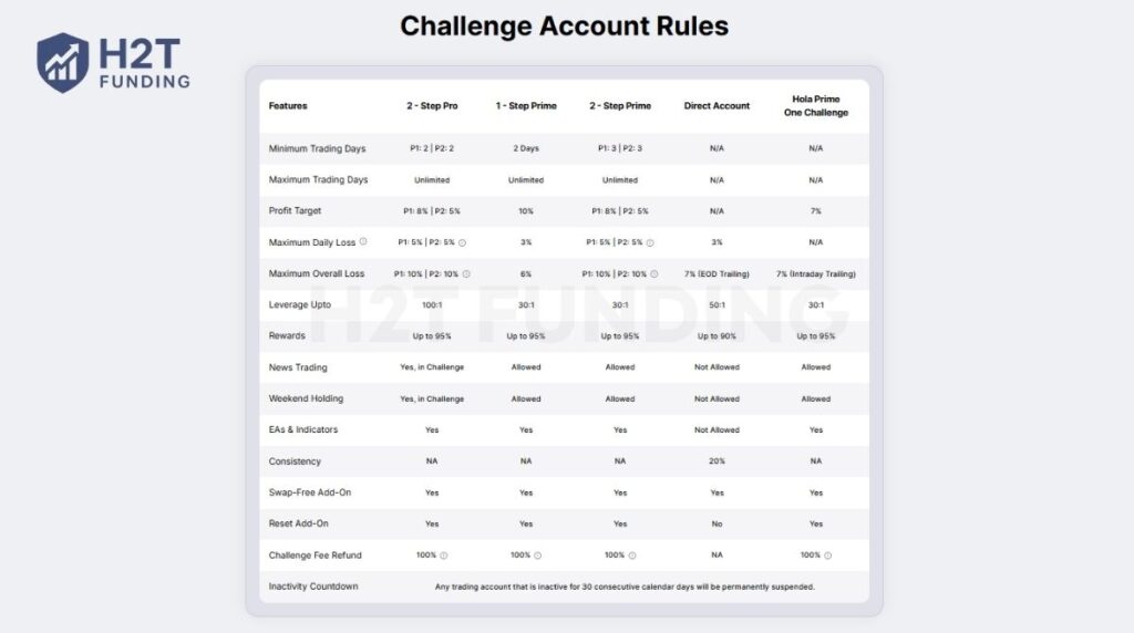 Hola Prime forex challenge account