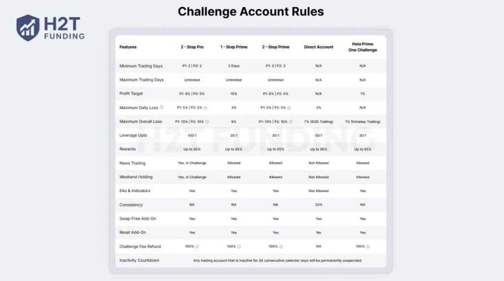 Hola Prime forex challenge account
