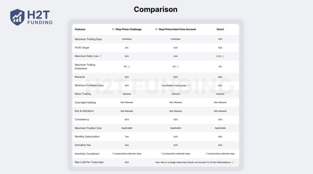 Hola Prime futures challenge account