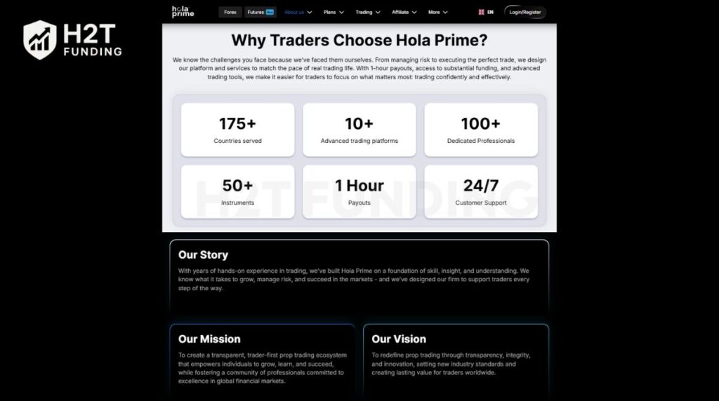Hola Prime is a proprietary trading firm that offers traders access to capital