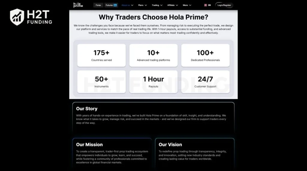 Hola Prime is a proprietary trading firm that offers traders access to capital