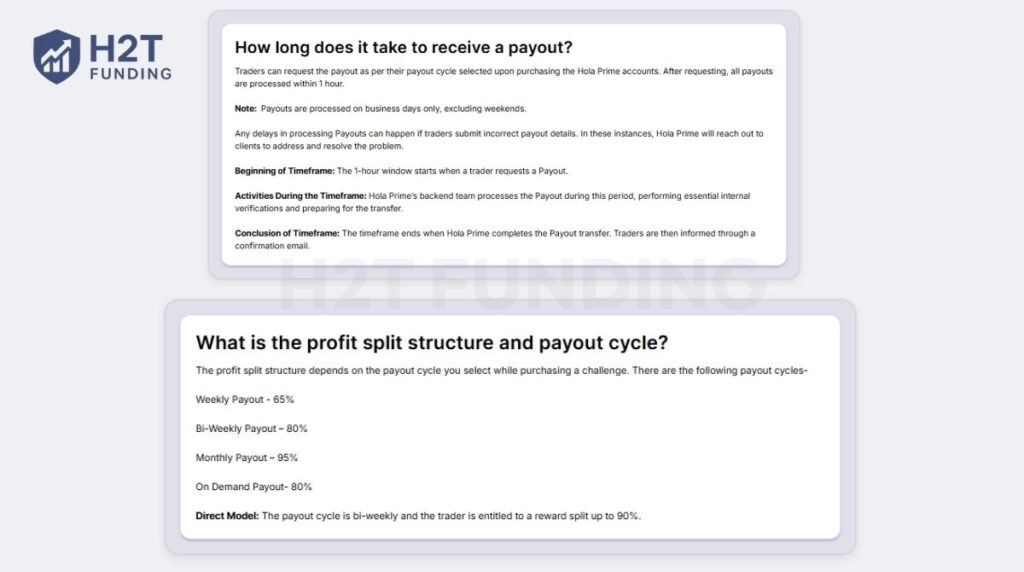 Hola Prime payout speed and profit split