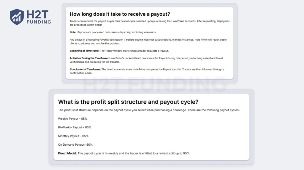 Hola Prime payout speed and profit split