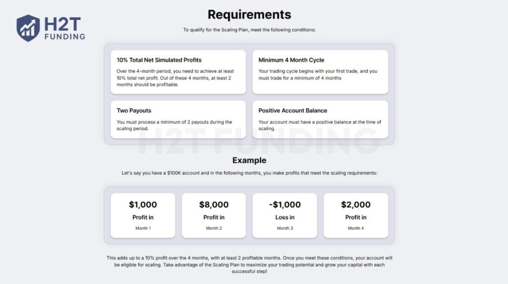 Hola Prime scaling plan for forex account