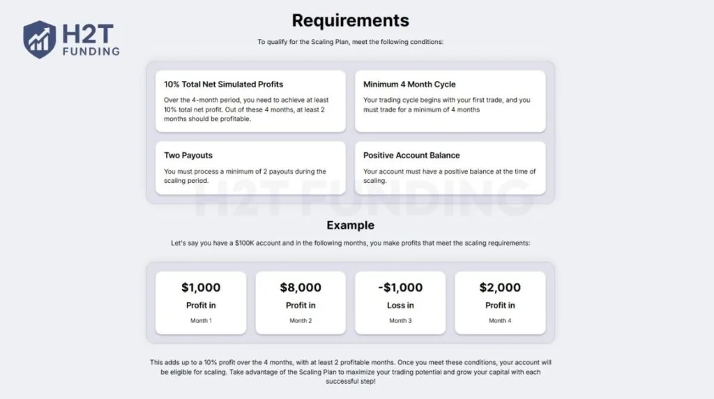 Hola Prime scaling plan for forex account