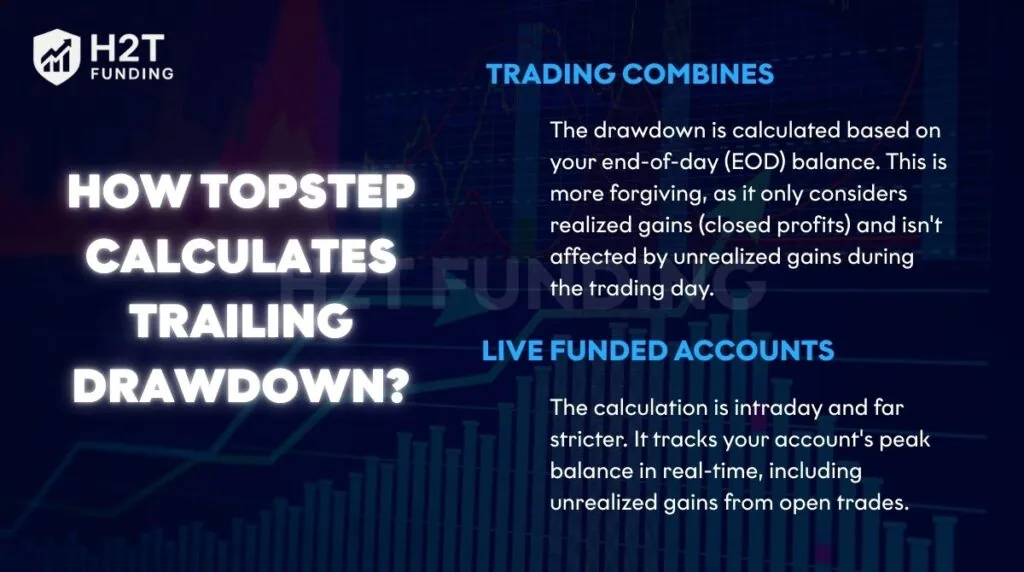 How Topstep calculates trailing drawdown