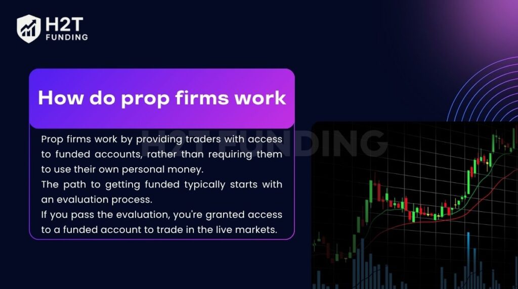 How do prop firms work