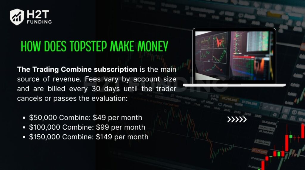 How does Topstep make money