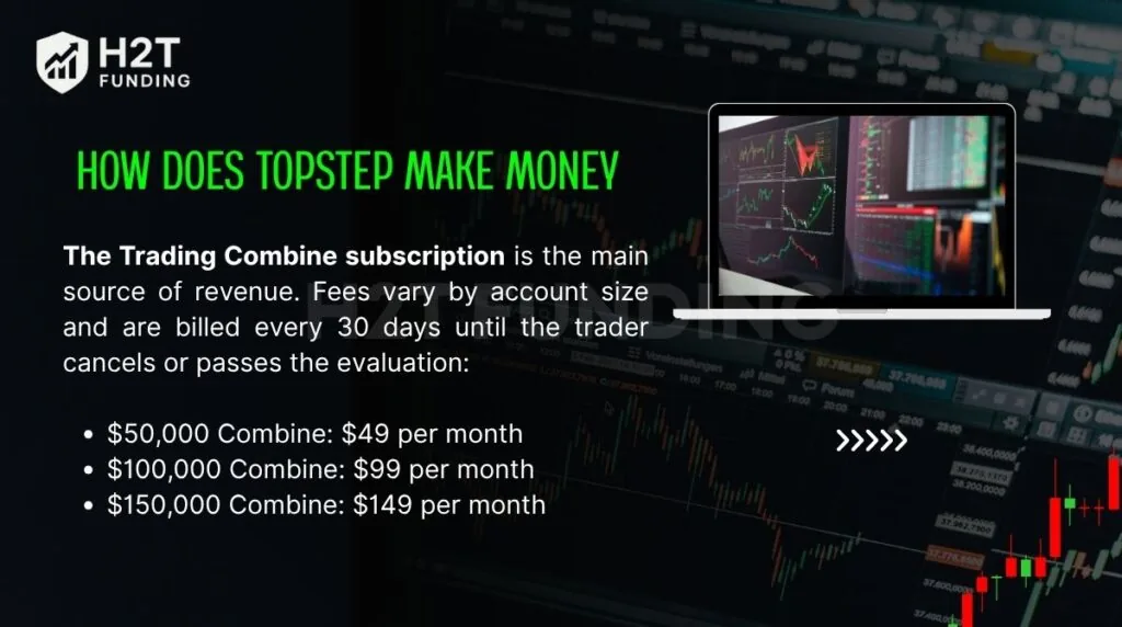 How does Topstep make money