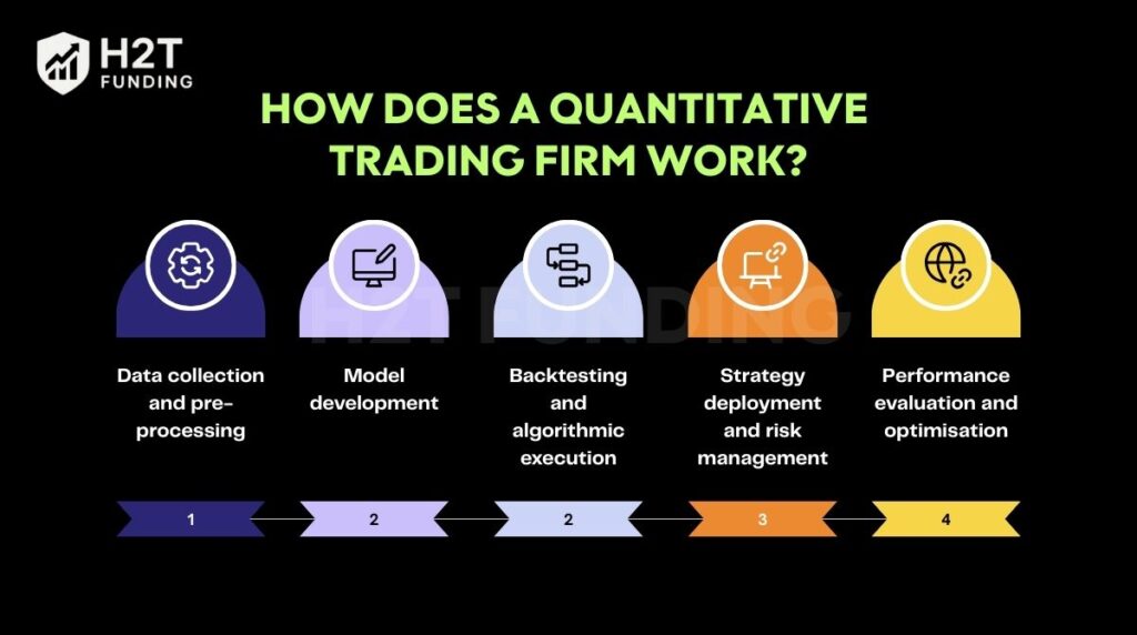 How does a quantitative trading firm work