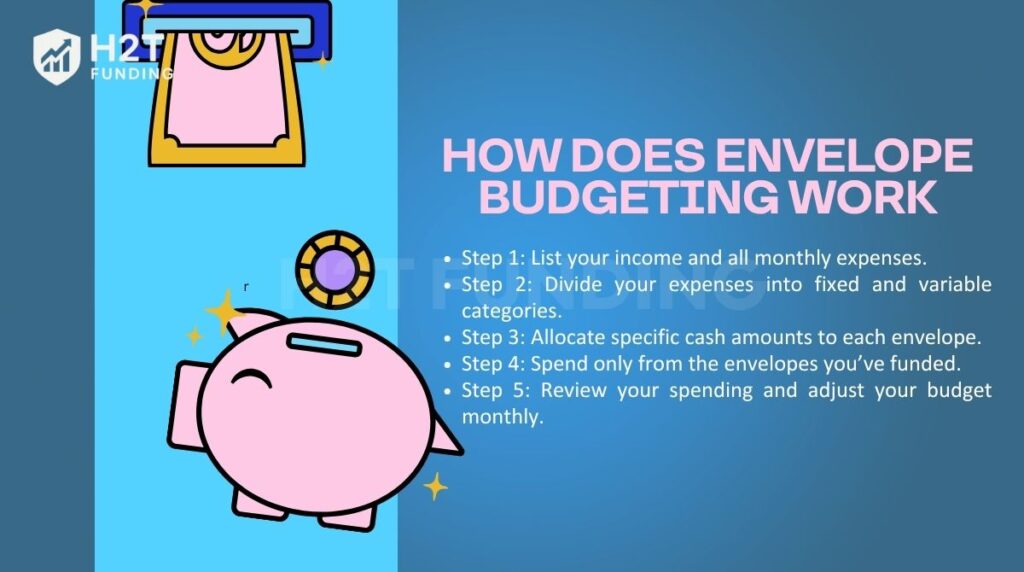How does envelope budgeting work