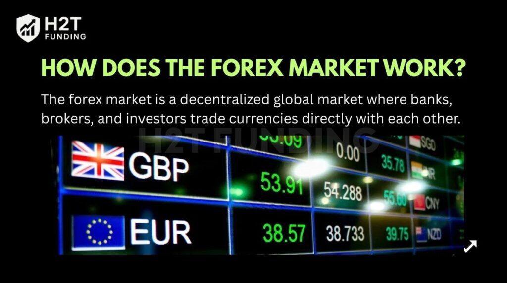 How does the Forex market work