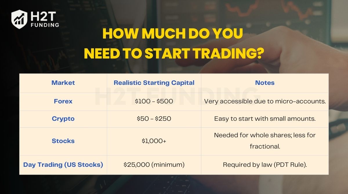 How to Start Trading for Beginners: A Complete 11-Step Guide