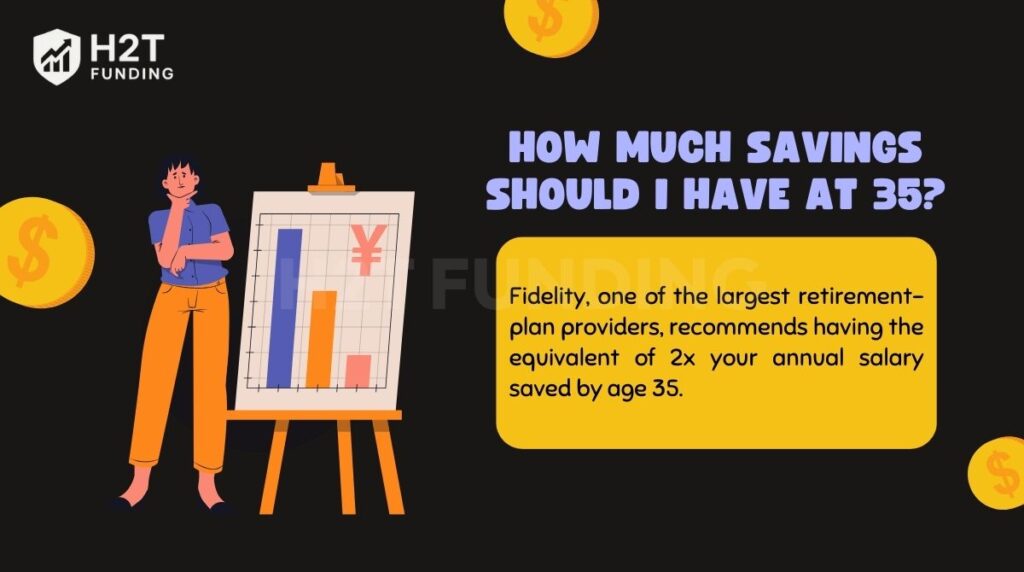 How much savings should I have at 35