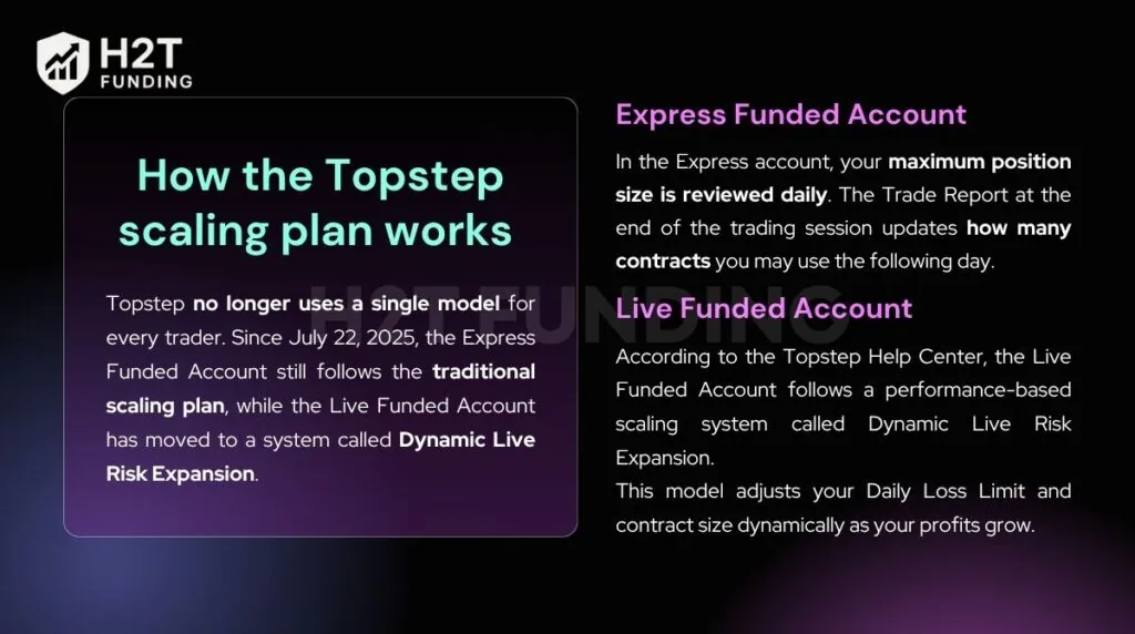 How the Topstep scaling plan works