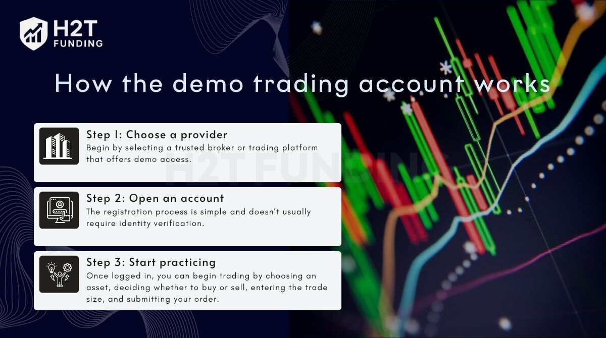 How the demo trading account works