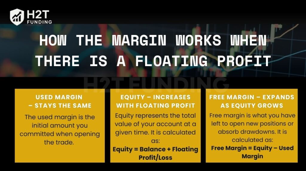 How the margin works when there is a floating profit