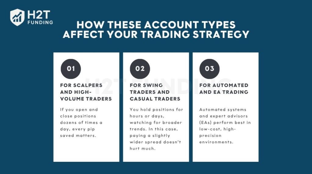 How these account types affect your trading strategy