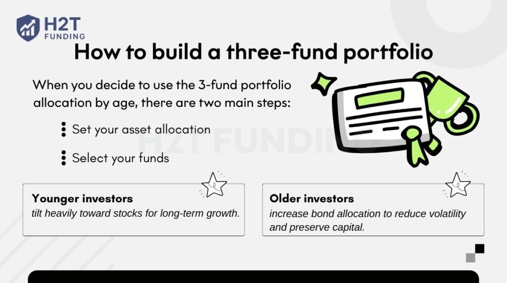 How to build a three-fund portfolio