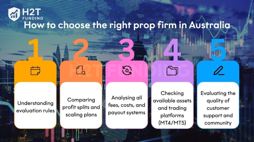 How to choose the right prop firm in Australia