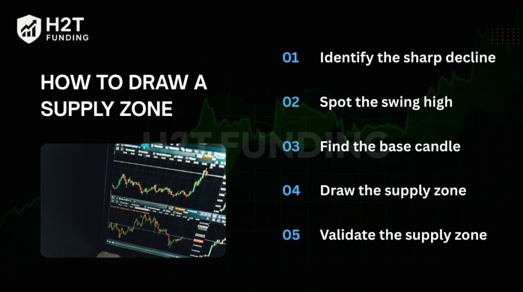 How to draw a supply zone