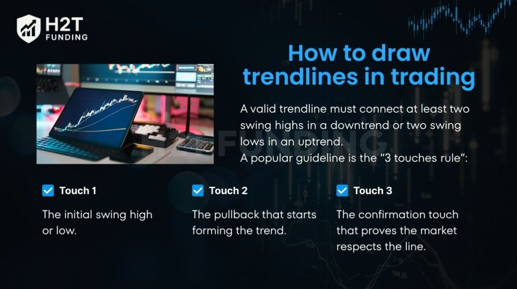 How to draw trendlines in trading