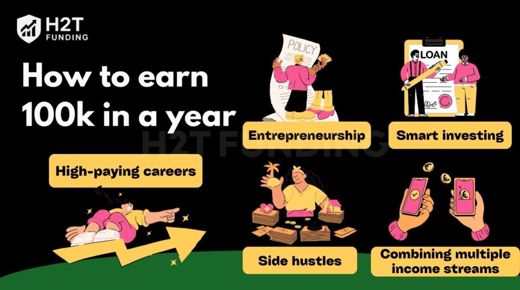 How to earn 100k in a year