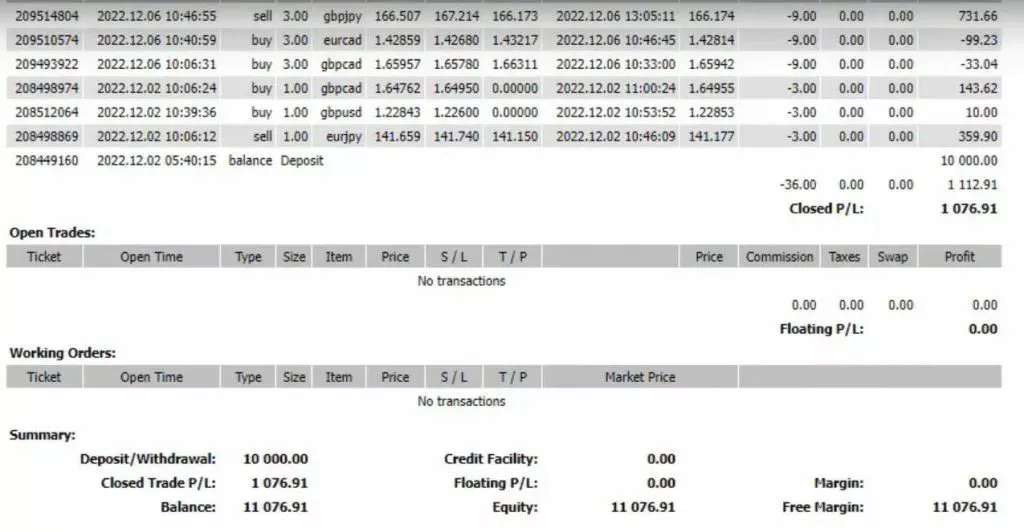 How to pass FTMO challenge: Record Your Trades