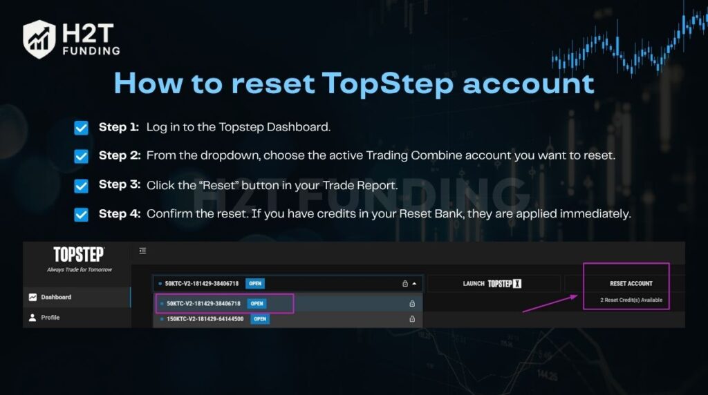 How to reset TopStep account (step-by-step guide)