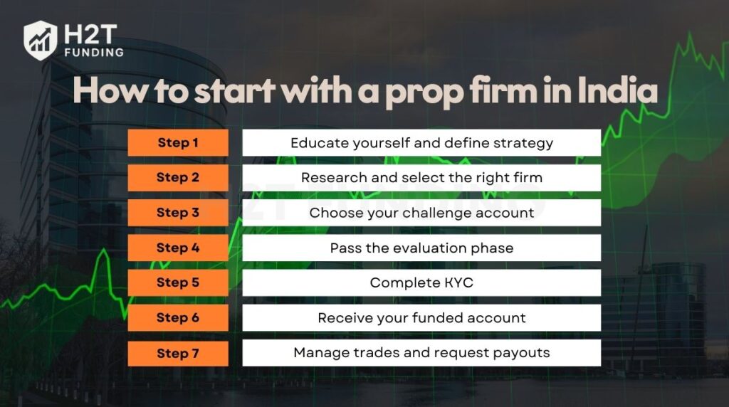 How to start with a prop firm in India