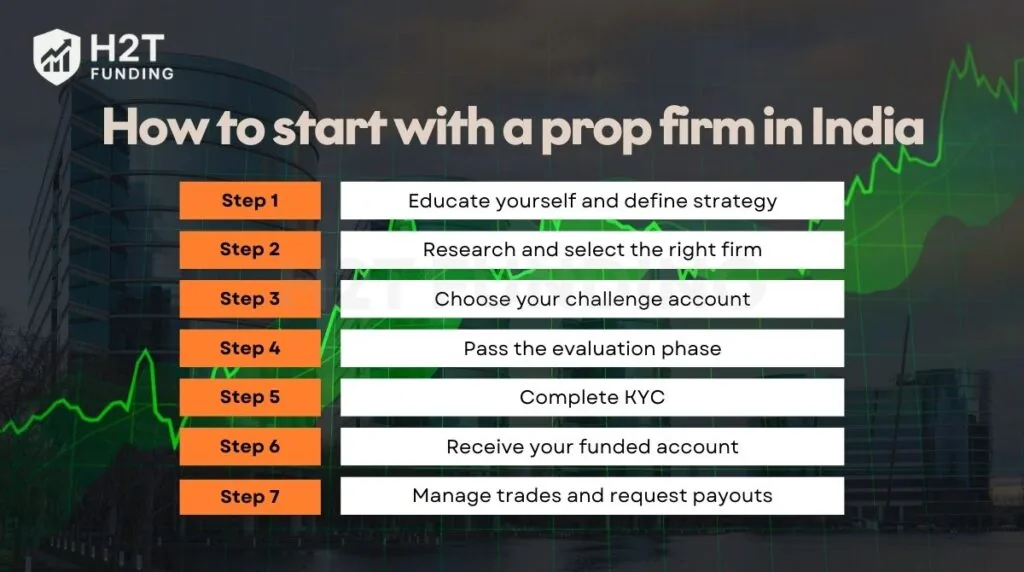 How to start with a prop firm in India