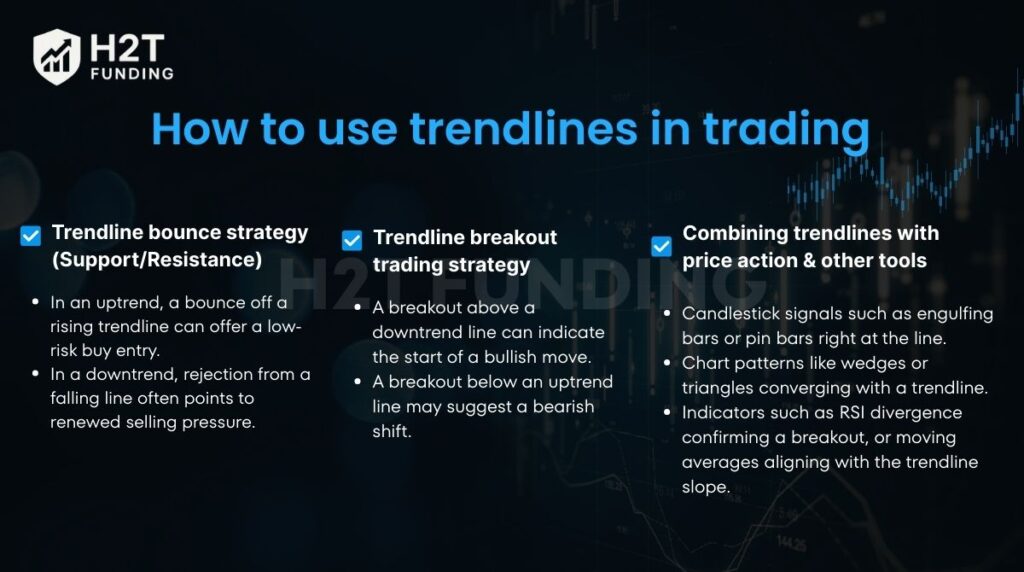 How to use trendlines in trading