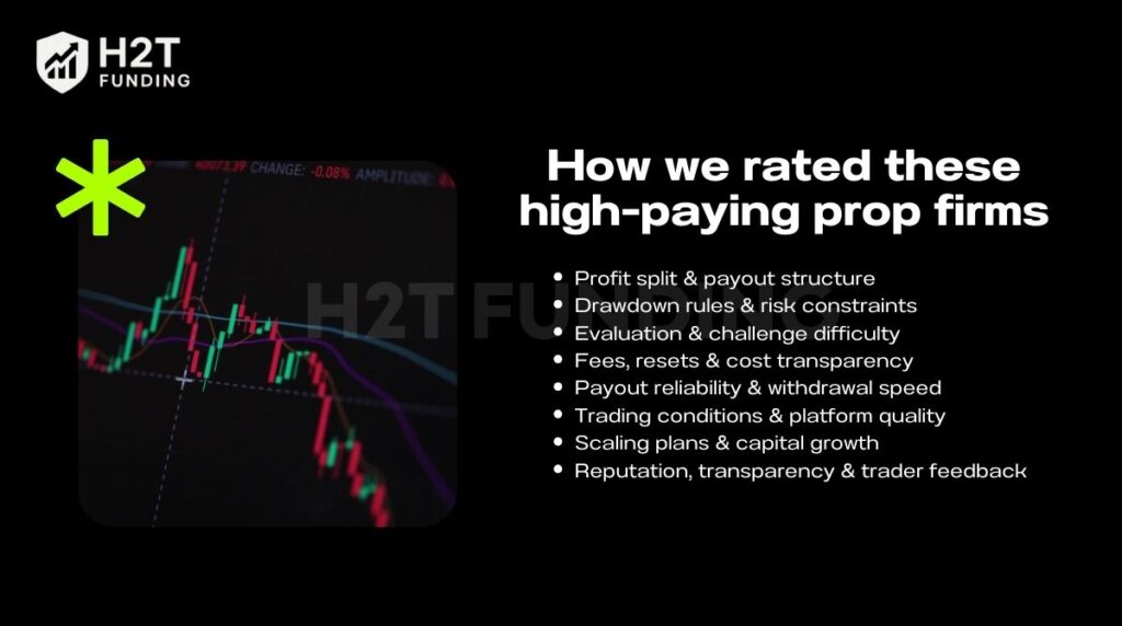 How we rated these high-paying prop firms
