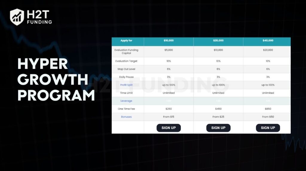 Hyper Growth Program