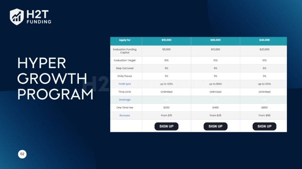 Hyper Growth Program