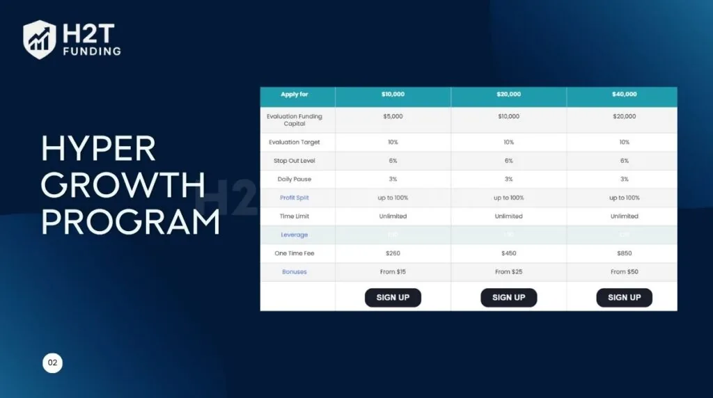 Hyper Growth Program