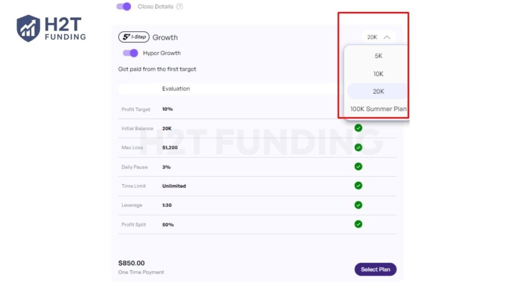 Hyper Growth offers $5K, $10K, and $20K evaluation accounts