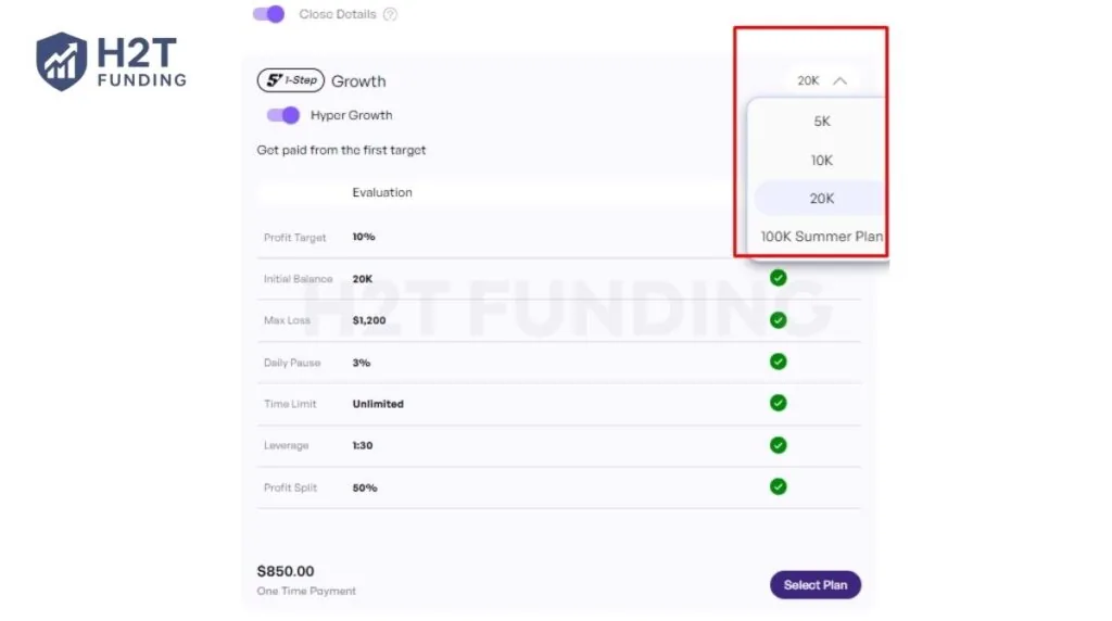Hyper Growth offers $5K, $10K, and $20K evaluation accounts