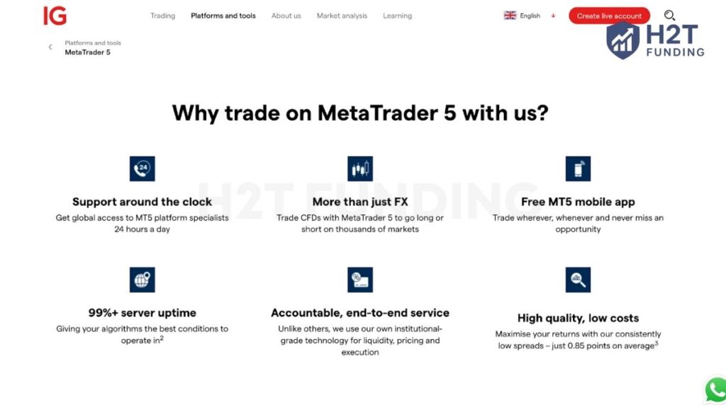 IG promotes MT5 with strong uptime, low spreads, and 24/7 support